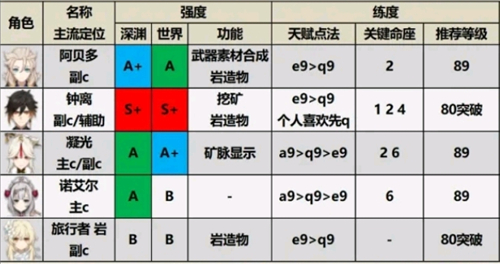 雲原神手機版